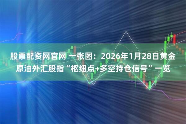 股票配资网官网 一张图：2026年1月28日黄金原油外汇股指“枢纽点+多空持仓信号”一览